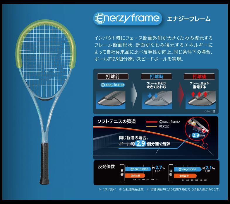 MIZUNO ミズノ ソフトテニス ラケット アクロスピード V-PRO／ACROSPEED V-PRO／前衛重視モデル（63JTN4A108）